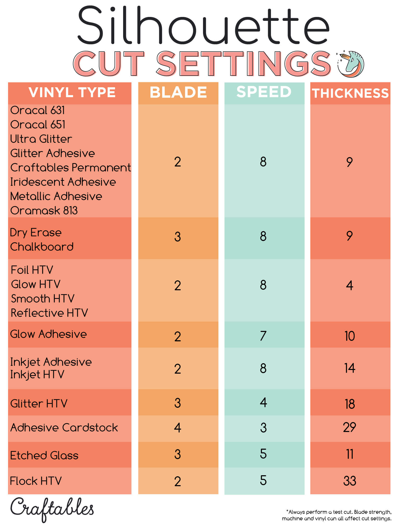 How To Cut Adhesive Vinyl With Silhouette Tips From An Expert