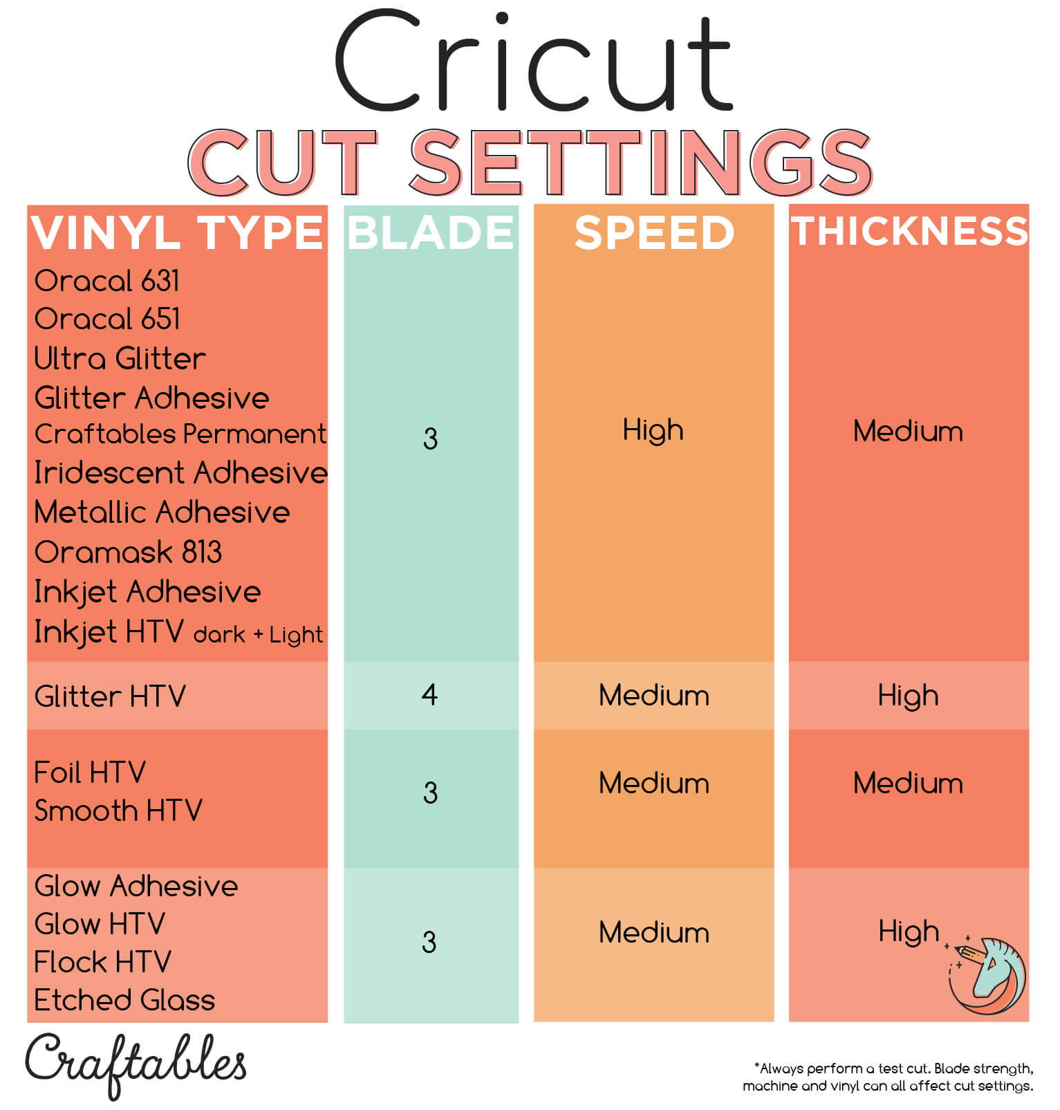 How To Cut Permanent Adhesive Vinyl On Cricut